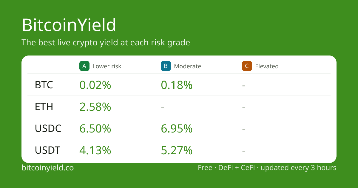 Binance crypto yield rates | BitcoinYield